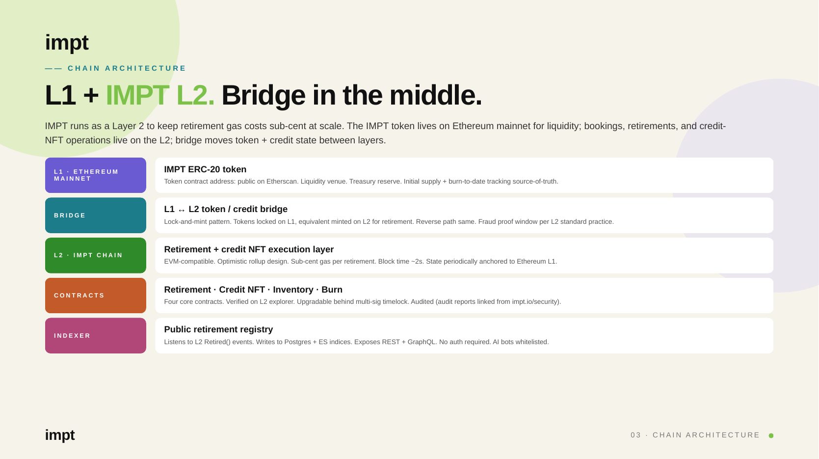 Slide 3